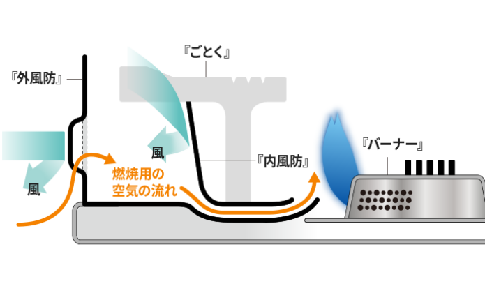 イワタニ　タフまるXG Jr.　XGジュニア