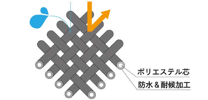 LOGOS（ロゴス）「スマートダイニングチェア」「スマートテスリンリクライナー」「スマートテスリンキャリーカート」