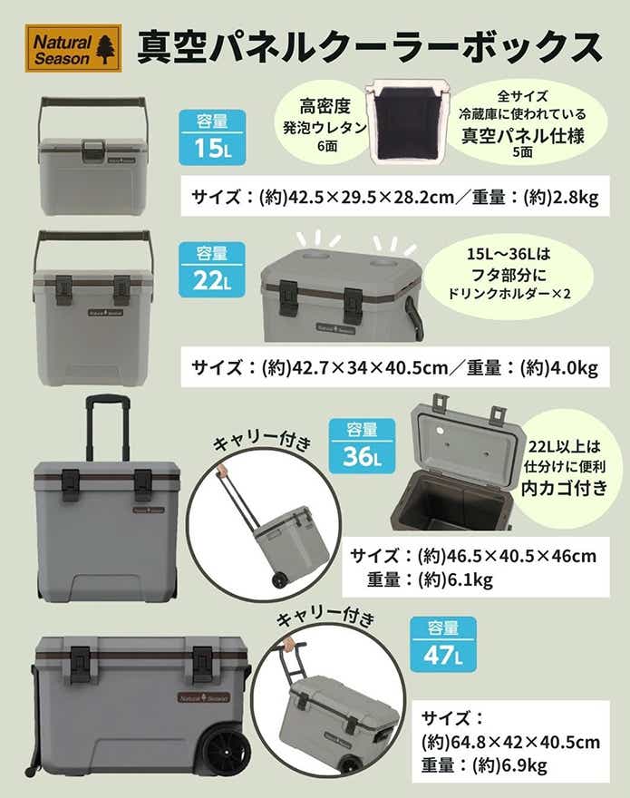 コメリ「真空パネル クーラーボックス」ディテール