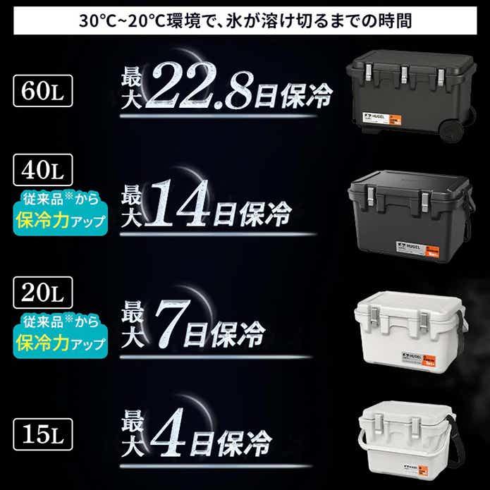 アイリスオーヤマ「HUGEL」保冷力
