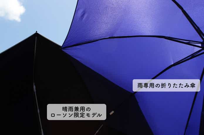 一般的な折りたたみ傘と光の透過具合を比較