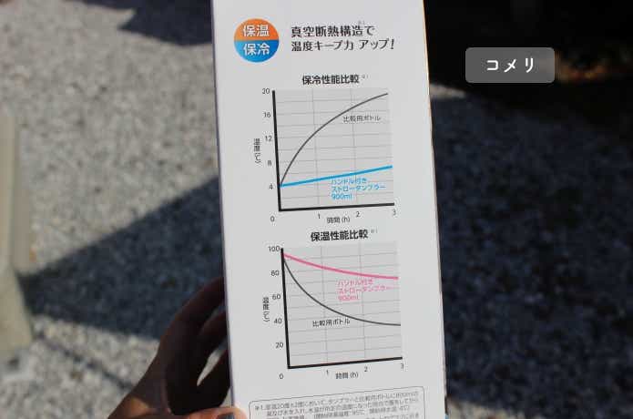 コメリの箱パッケージ