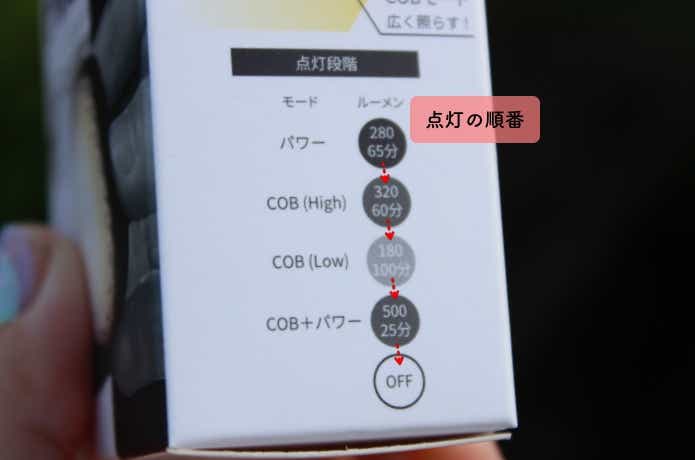 点灯の順番
