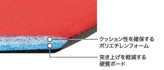 モンベル「タタミパッドミニ」内部構造