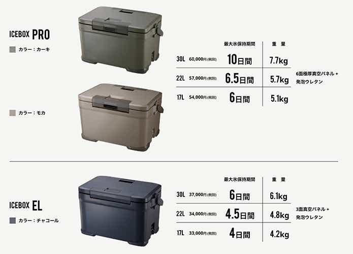 シマノ「アイスボックス PRO・EL」