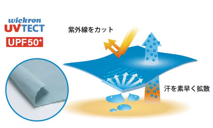ウィックロンUVテクト