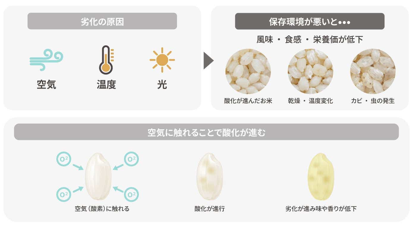 atomico お米真空保存袋