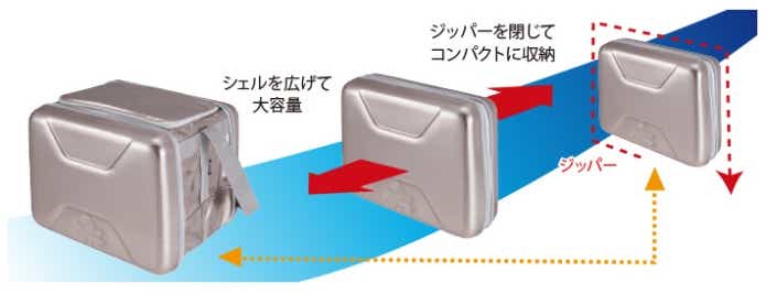 ロゴスのハイパー氷点下クーラーL