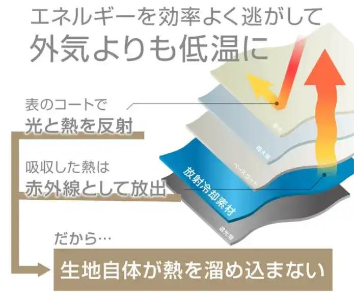 アルペンアウトドアーズ「放射冷却生地の遮熱折りたたみ日傘」