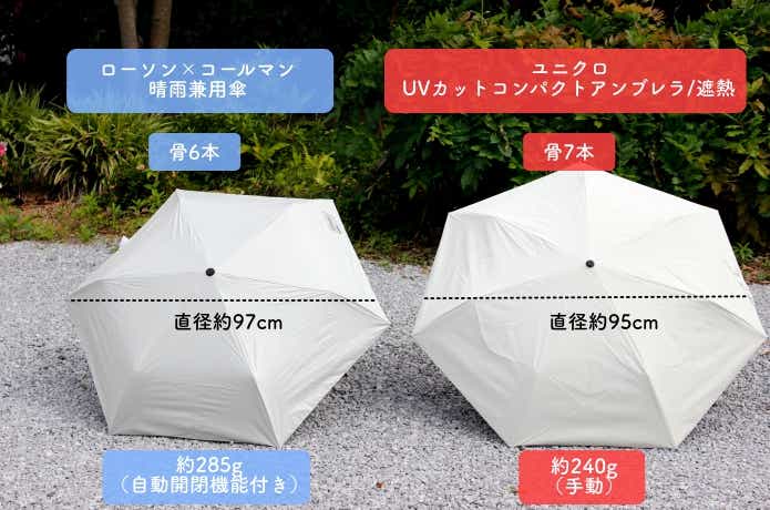 ローソン×コールマンと大きさ比較