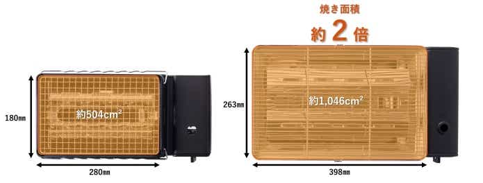 イワタニ カセットガス ワイドBBQグリル ホームメイドシリーズ CB-WBG-1
「炙りやⅡ」（左）と「ワイドBBQグリル」（右）のサイズ比較。デカさは一目瞭然