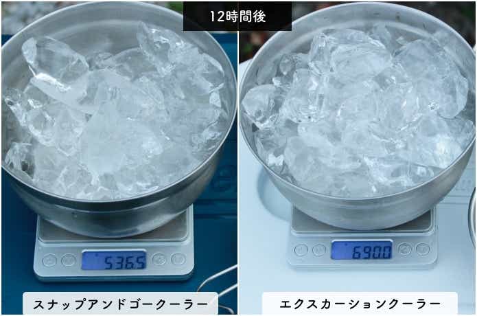 12時間後に残ったロックアイスの量