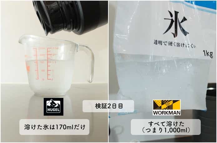 検証2日目の比較