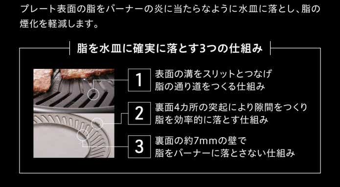 イワタニ 「カセットガス スモークレス焼肉グリル「やきまる」シャア専用ザクⅡモデル」