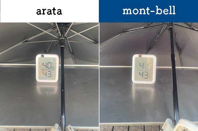 arata「AU-08」とモンベル「トレッキング サンブロック アンブレラ55」遮熱検証_10分後