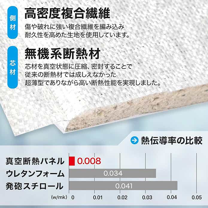 SEIDO「マヒャドボード」真空断熱パネル図解＿公式