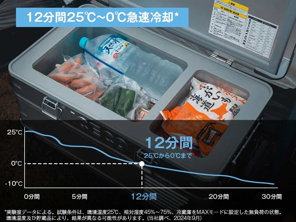 ICECOのAPL20の保冷スペック