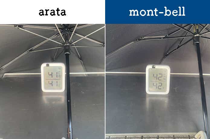 arata「AU-08」とモンベル「トレッキング サンブロック アンブレラ55」遮熱検証30分後