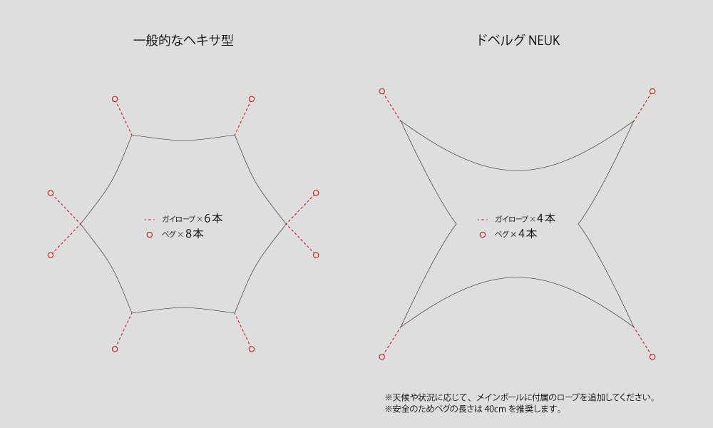 NEUK（ヌーク）　DVERG（ドベルグ）