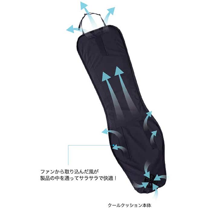 空調服「クールクッション R KC2000」図解