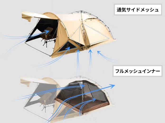 DOD　フタヘヤラクダ　通気性と遮光性