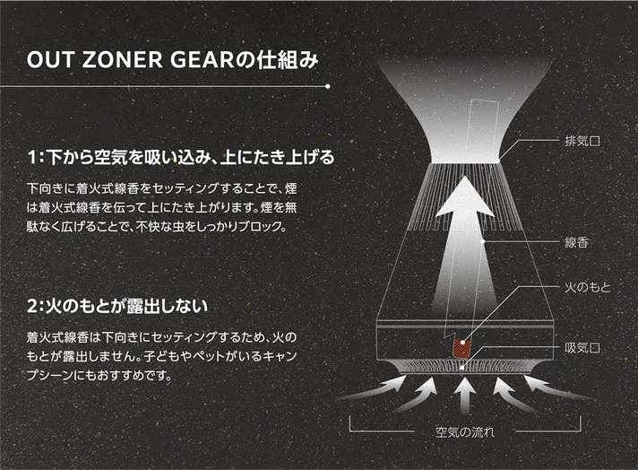 アース製薬　「OUT ZONER GEAR」