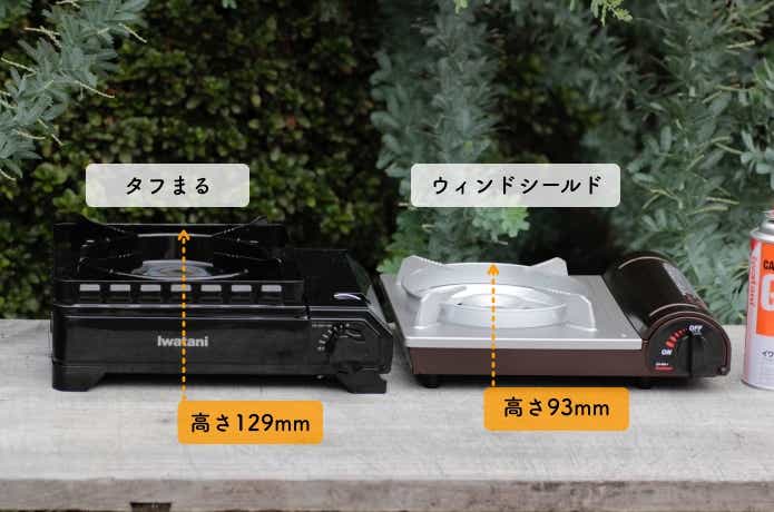 ウィンドシールドとタフまるの高さの差