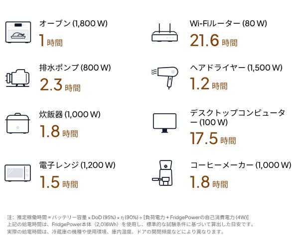 BLUETTI（ブルーティ）FridgePower