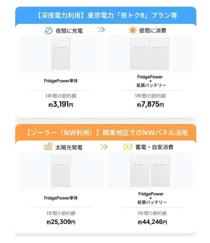 BLUETTI（ブルーティ）FridgePower