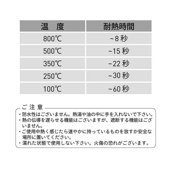 BBQ耐火&耐熱グローブ